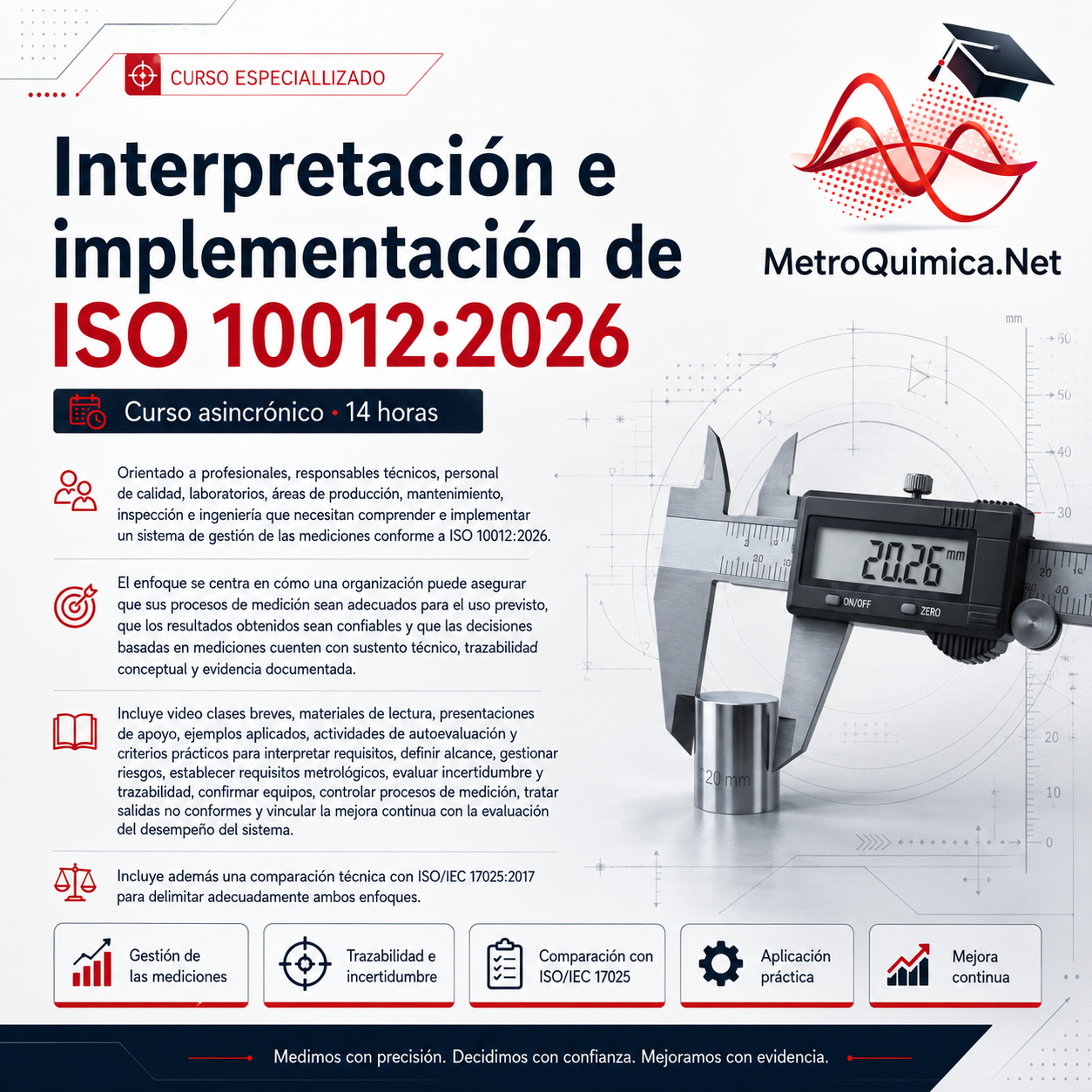 ISO 10012